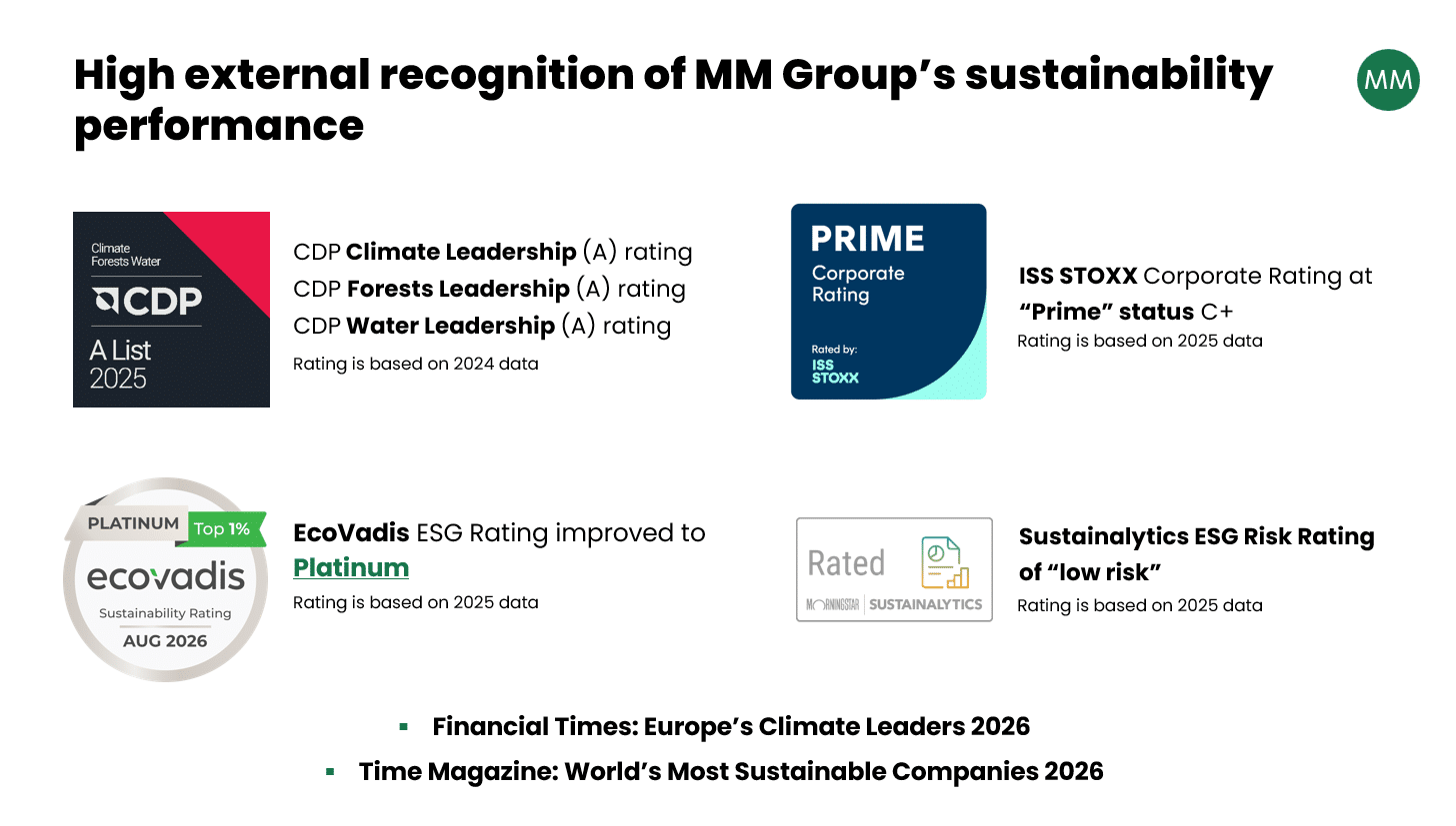 High-external-recognition-of-MM-Groups-sustainability-performance.jpg
